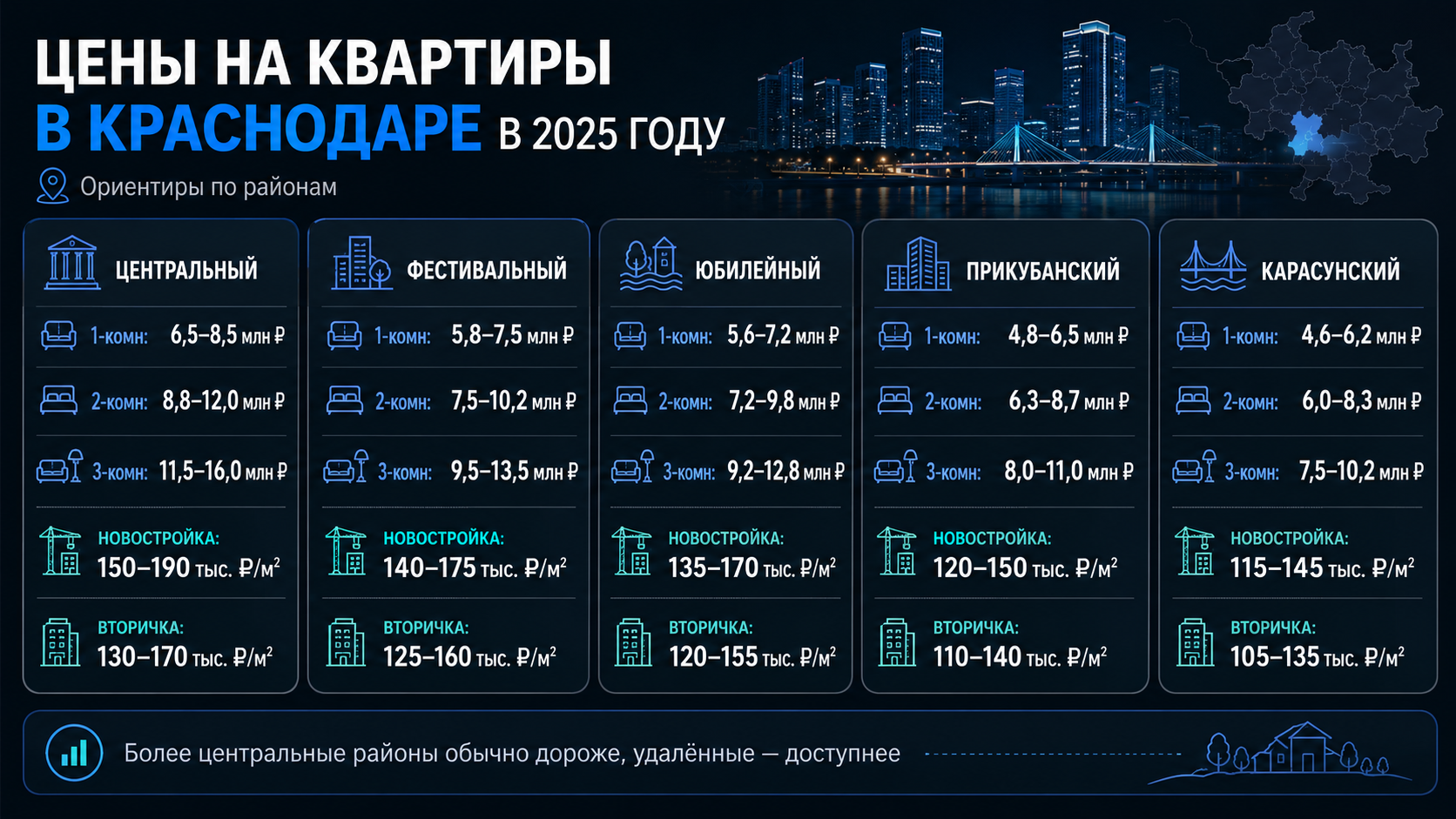 Купить квартиру в Краснодаре